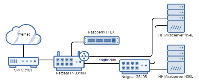 My Home Network