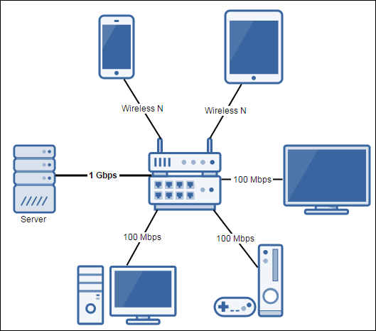 1Gbps To The Server